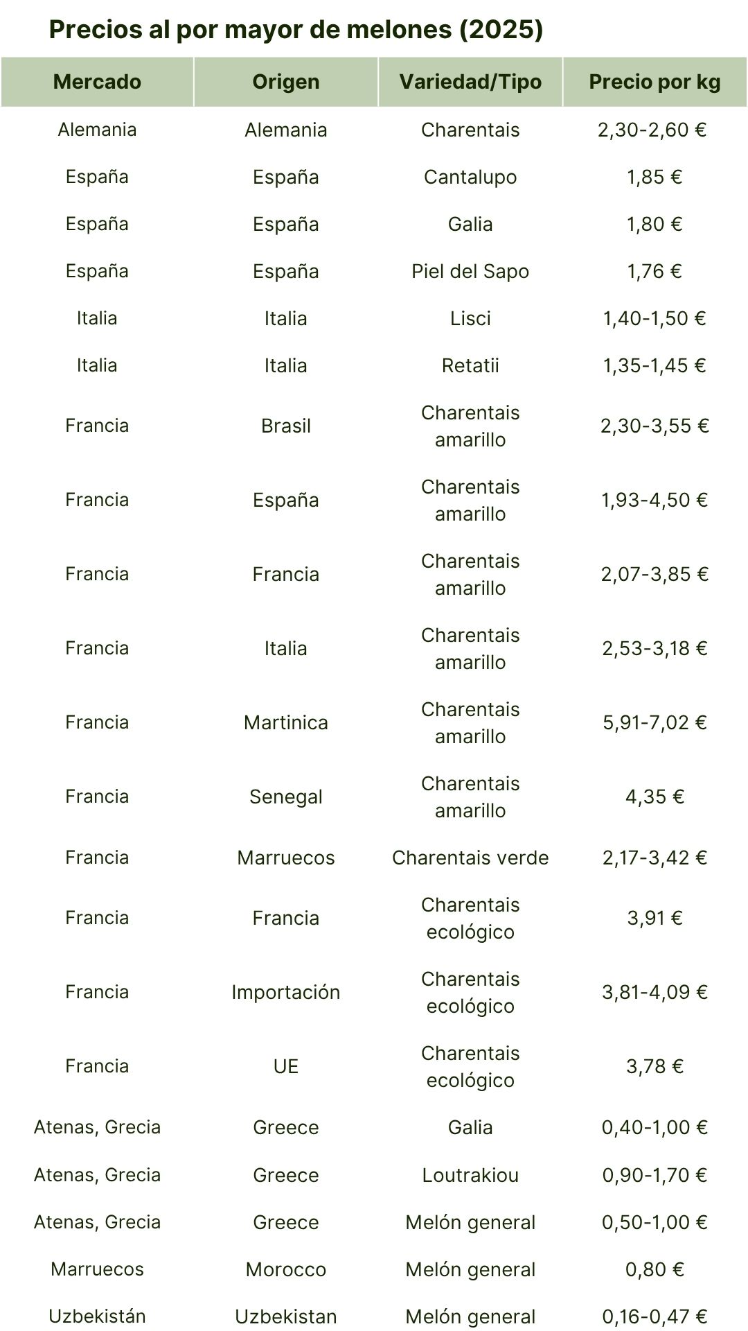 Precios al por mayor de melones (2025) (1).jpg
